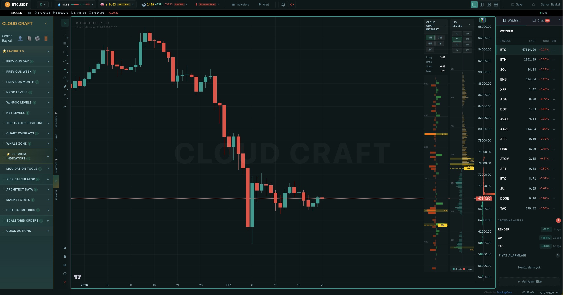 Cloud Craft Terminal ana ekranı — tüm panellerin genel görünümü
