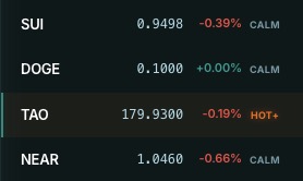 Cloud Craft Terminal Crowding Meters watchlist CALM HOT+ coin bazlı kalabalıklaşma seviyeleri