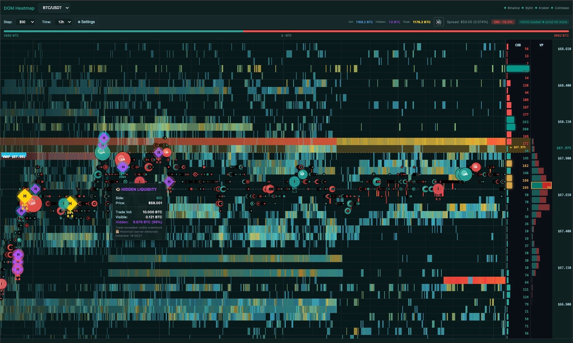 Cloud Craft Terminal DOM Heatmap emir yoğunluğu Hidden Liquidity VWAP COR VP orderbook görünümü