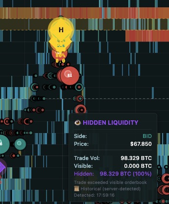 Cloud Craft Terminal Hidden Liquidity BID görünmez emir tespiti 98 BTC hidden 100 yüzde