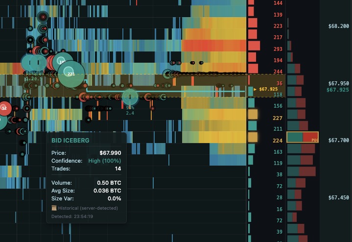 Cloud Craft Terminal Iceberg Orders BID ICEBERG tespit güven yüzdesi hacim DOM heatmap