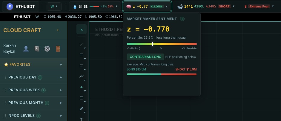 Cloud Craft Terminal Market Maker Sentiment z-score CONTRARIAN LONG percentile LONG SHORT dağılımı