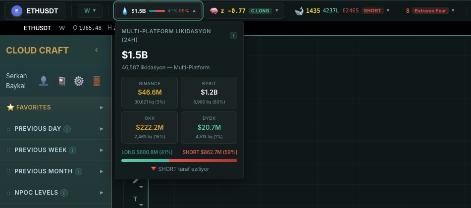 Cloud Craft Terminal Multi-Platform Likidasyon 24h dropdown Binance Bybit OKX DYDX LONG SHORT oranı