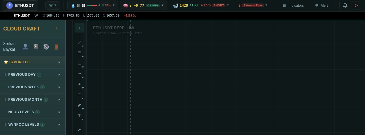 Cloud Craft Terminal üst bar widget'ları Multi-Platform Likidasyon MM Sentiment Whale Tracker Fear Greed